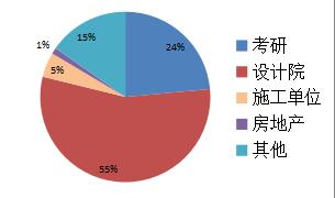 西安建筑科技大学的建筑电气专业,西安建筑科技大学电气一体