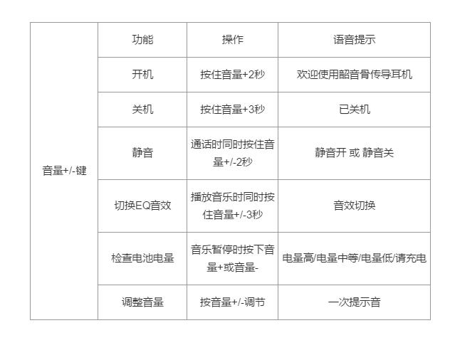 南卡runnerpro3和韶音as800对比,南卡runnerpro2和韶音as800