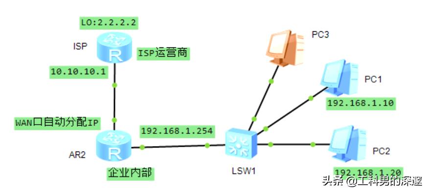 PPPOE拨号上网服务器端与客户端的完整配置