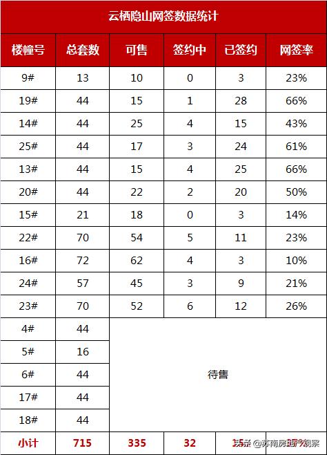 尹山湖的房子值得买吗,苏州尹山湖房子值得买吗