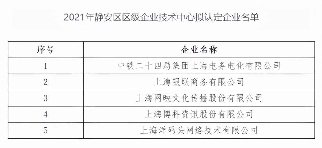 博科资讯保荐机构,博科资讯上海有限公司