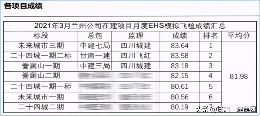 华润飞行检查多少分合格,华润飞检资料