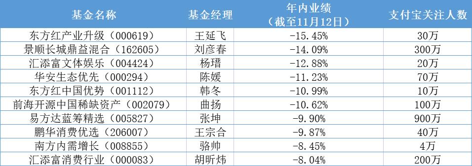 支付宝金选基金中低风险靠谱吗,支付宝推荐的金选基金靠谱吗