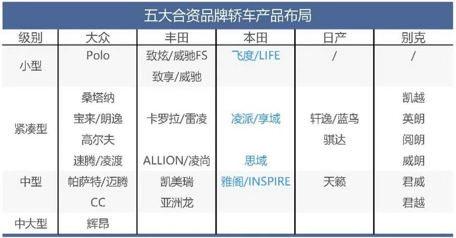 本田suv销量下滑,本田suv故障率排行榜