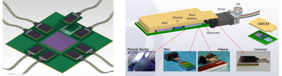 国内硅光行业领导者,硅光伏产业发展前景