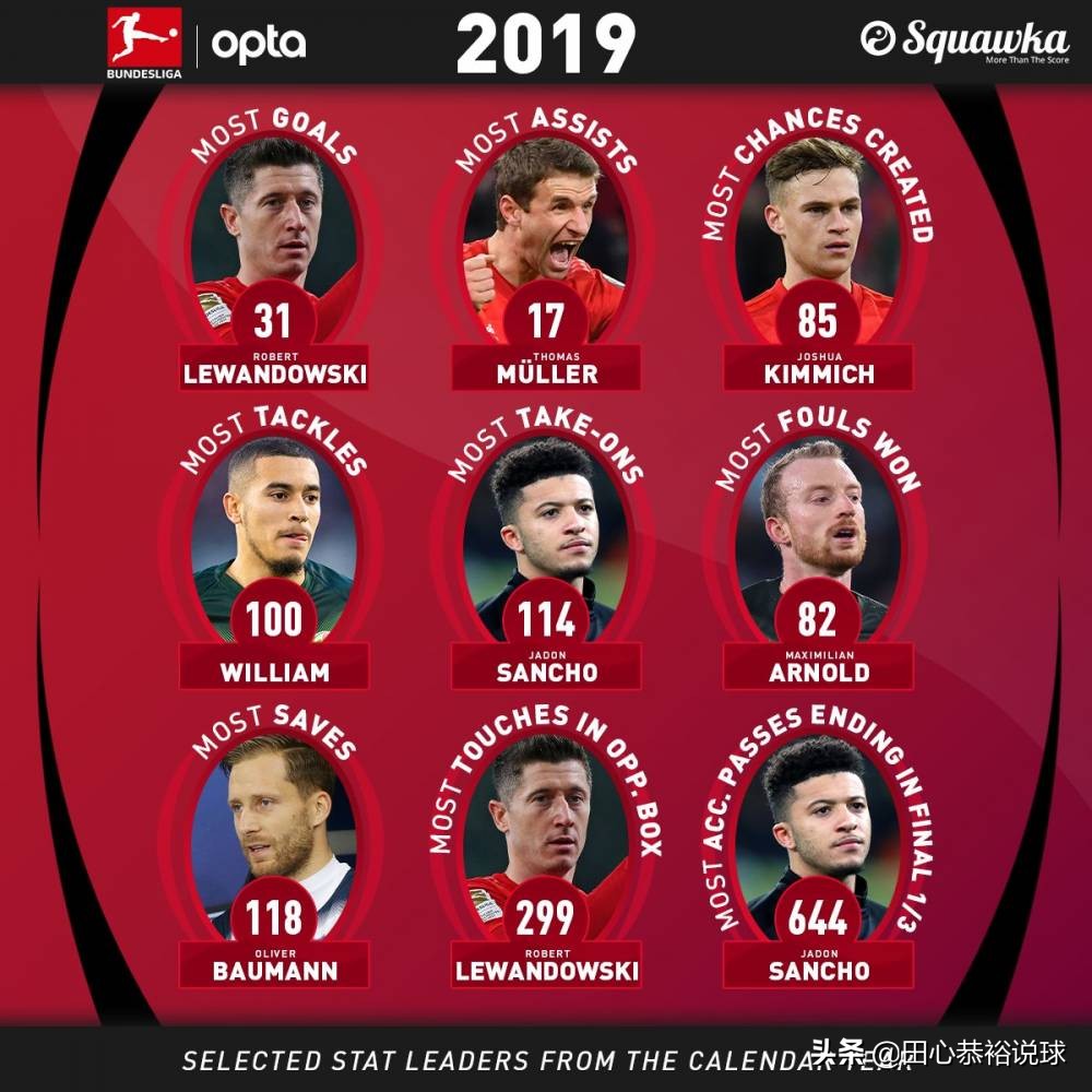 梅西十大联赛冠军,武磊谈梅西c罗