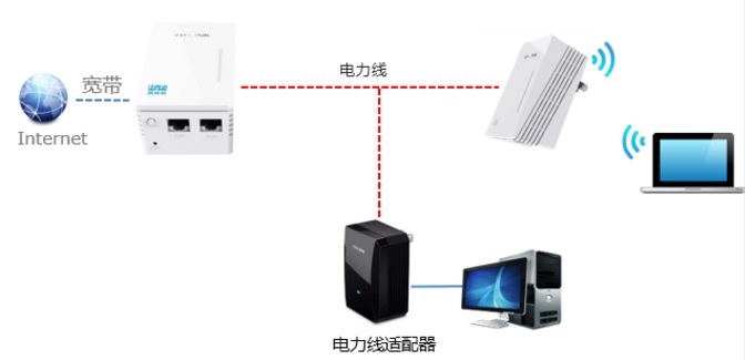 家庭有线网络怎么提速,如何提速家庭网络