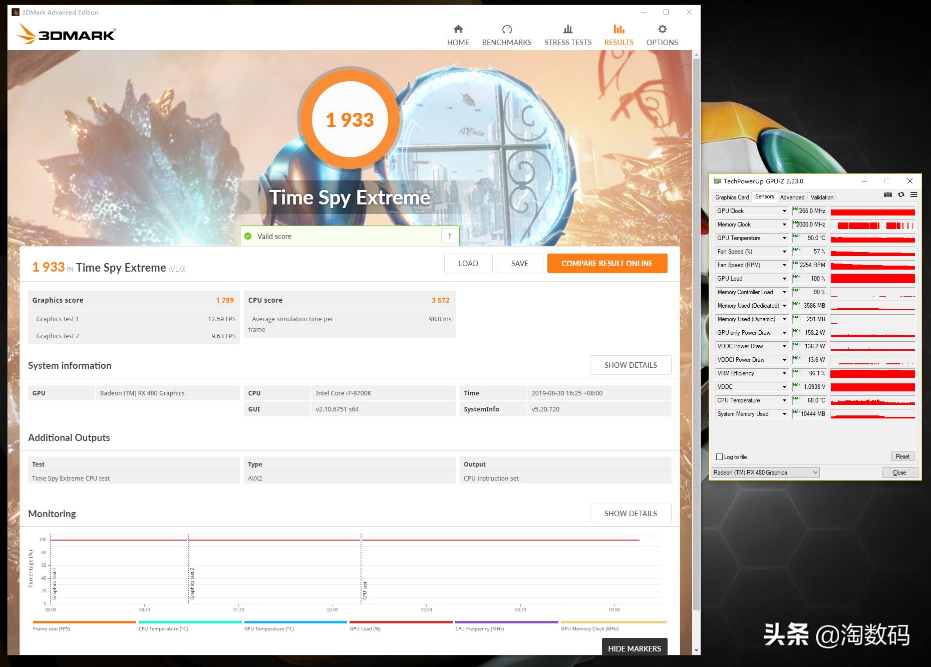 89°C警告：高温燥热一脉相承的AMD涡*公轮**版RX4808GB显示卡