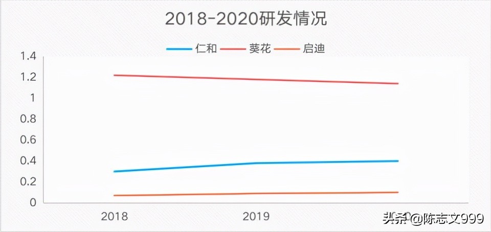 仁和药业2019业绩,仁和药业2019年各板块业绩如何