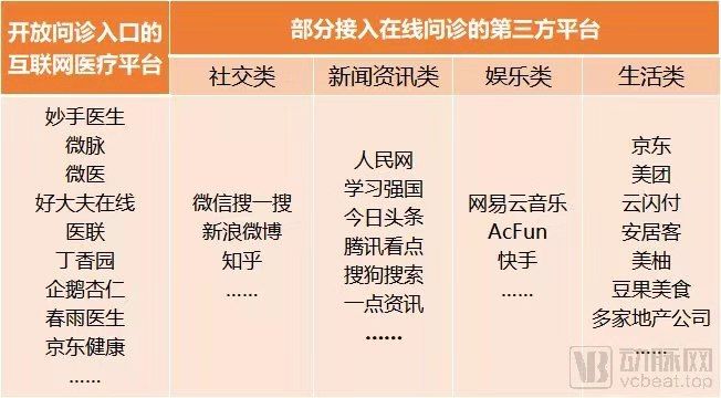 互联网诊所怎么才正规,如何进行互联网诊疗