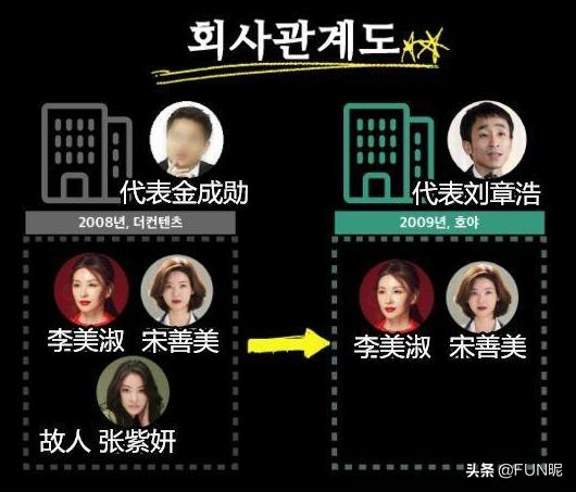 韩国永远的丑陋疤痕，“穿上新衣服我就要招待新的男人！”