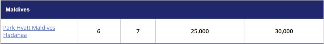 凯悦国内酒店等级排行表,凯悦酒店级别