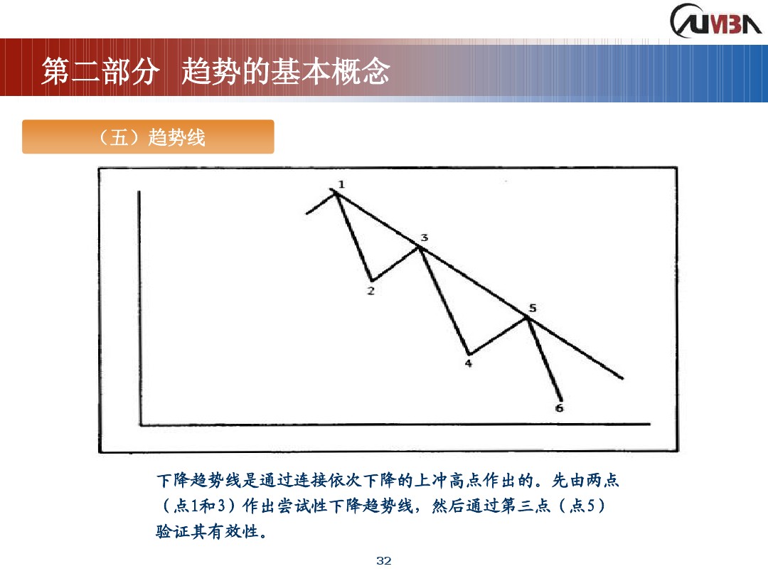 丁圣元期货市场技术分析,期货市场技术分析全套课