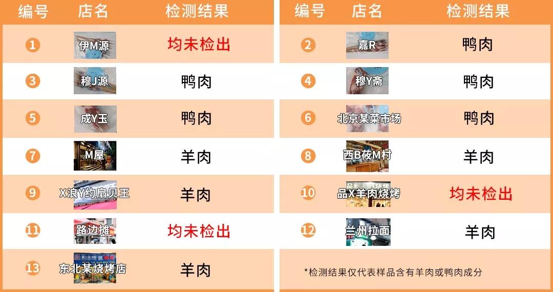 羊肉串真的是老鼠肉做出来了吗,羊肉串是老鼠肉做的吗