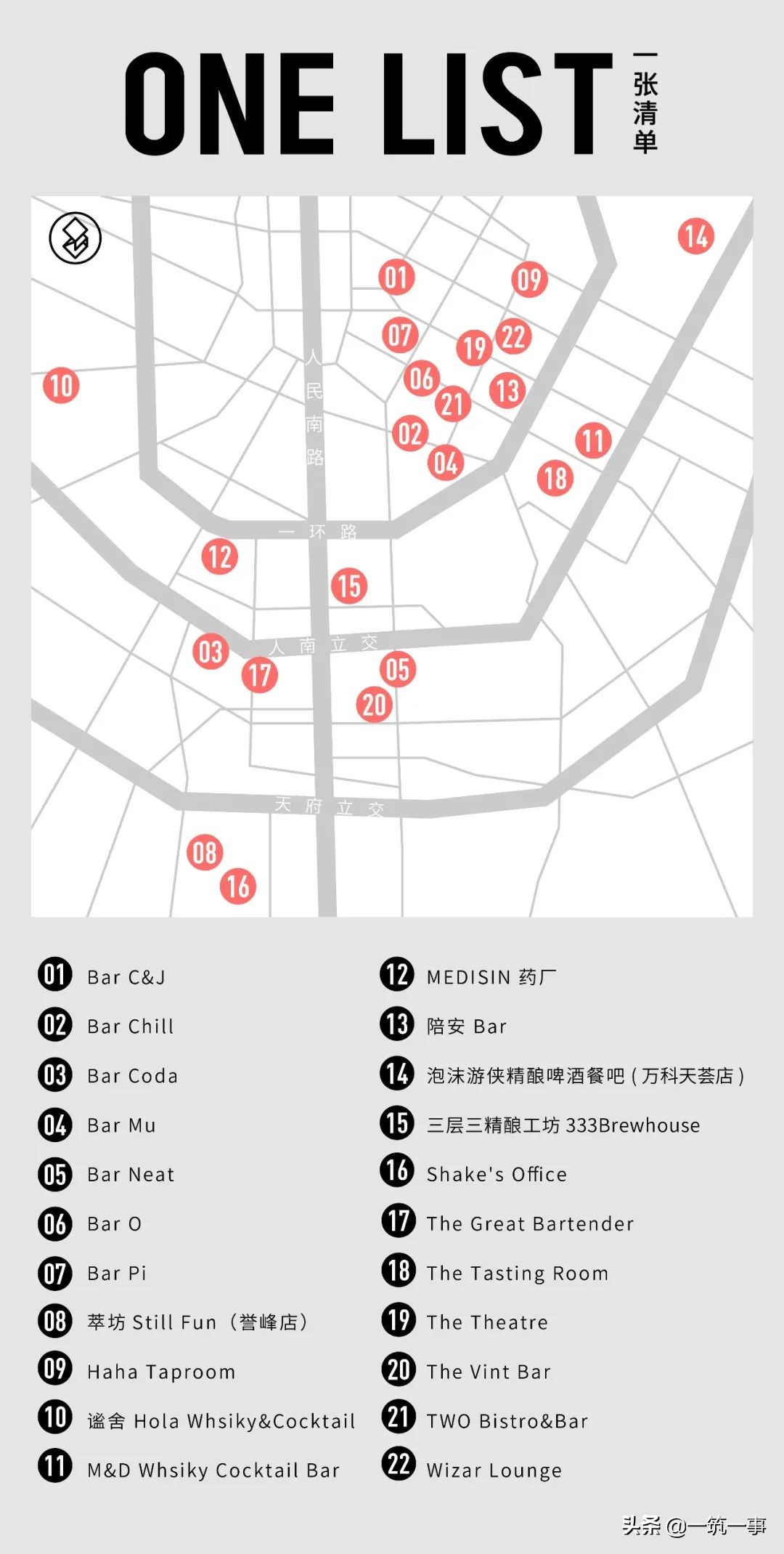 成都最火爆酒吧,2020年成都最火酒吧