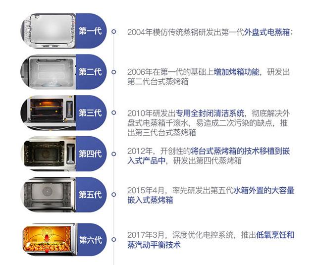 凯度台式蒸烤箱推荐哪一款,凯度嵌入式蒸烤箱留什么尺寸