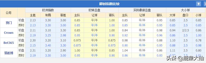 亚冠杯：山东鲁能vs广州恒大主队战意太强，平局无意义，看主胜