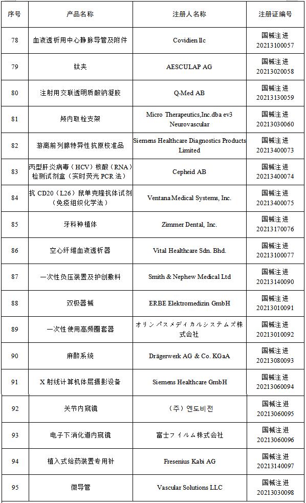 国家药品监督管理局批准医疗器械,国家药监局28批医疗器械