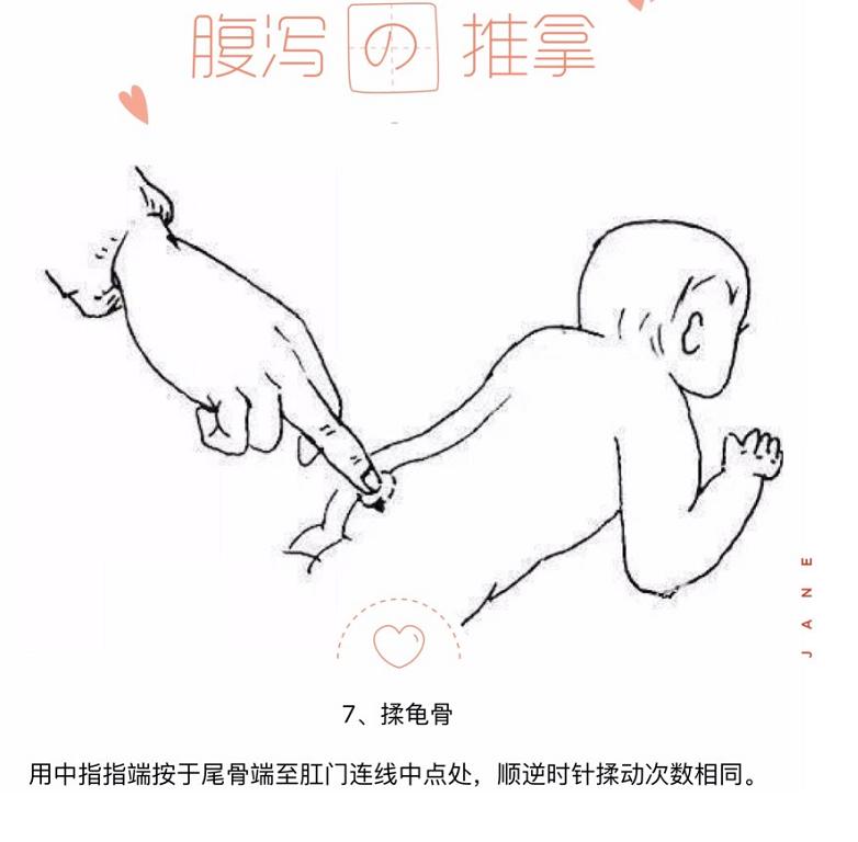 宝宝轮状病毒腹泻推拿手法,小儿腹泻推拿手法视频