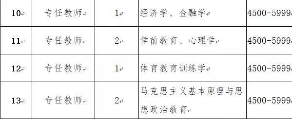 河套学院教师待遇,河套学院2023招内蒙古多少个名额