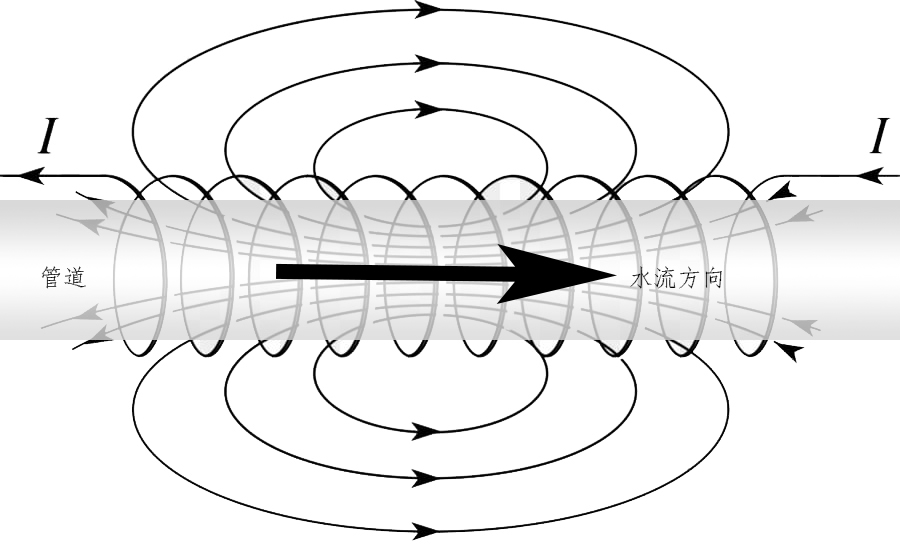 电子除垢仪器,电子除垢仪的优缺点
