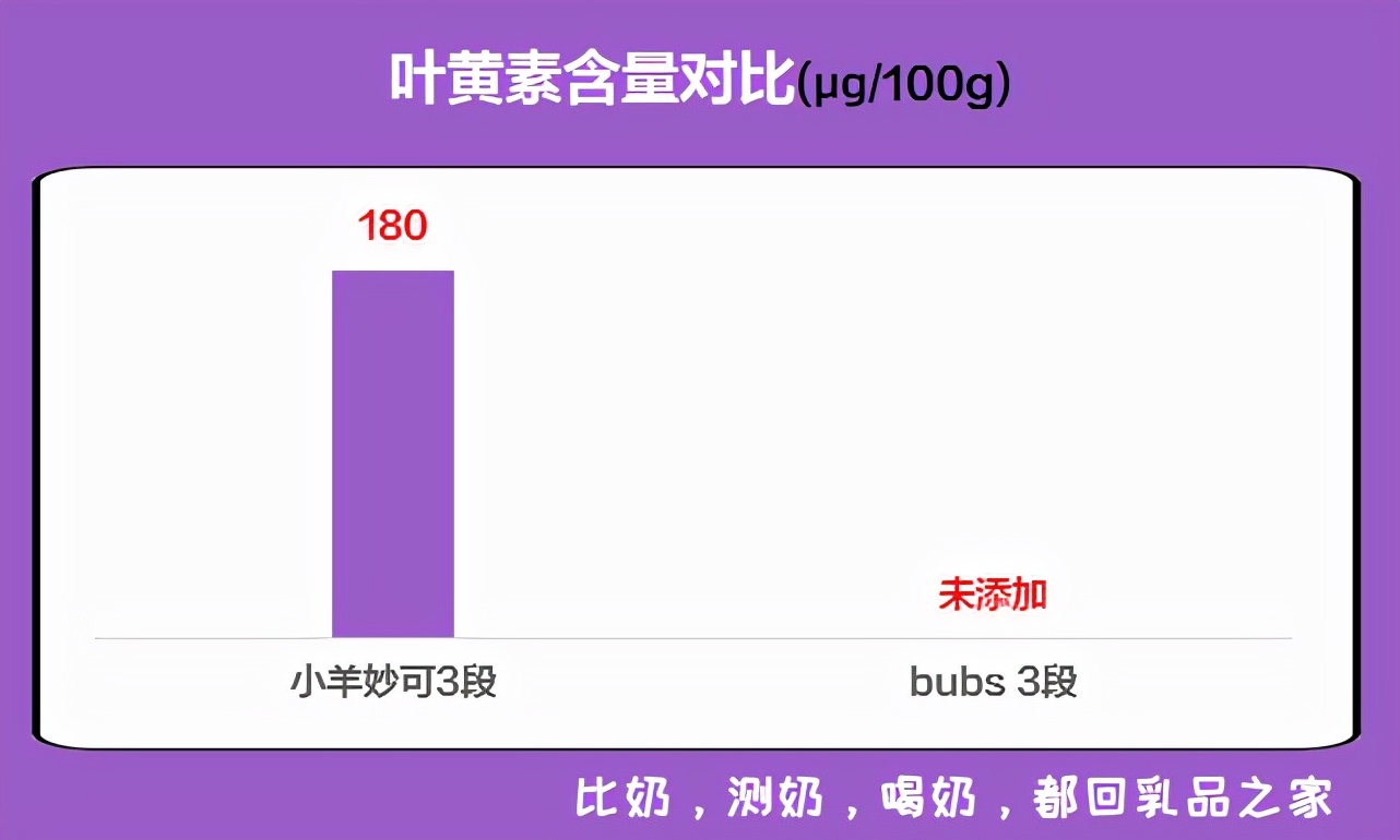 2018国产羊奶粉测评悠滋小羊,羊奶粉三段测评推荐