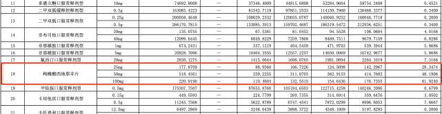 伟哥纳入医保在哪里买,伟哥纳入医保报销了吗