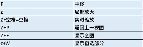初学cad必学的20个快捷键,cad常用快捷键的具体使用方法图解