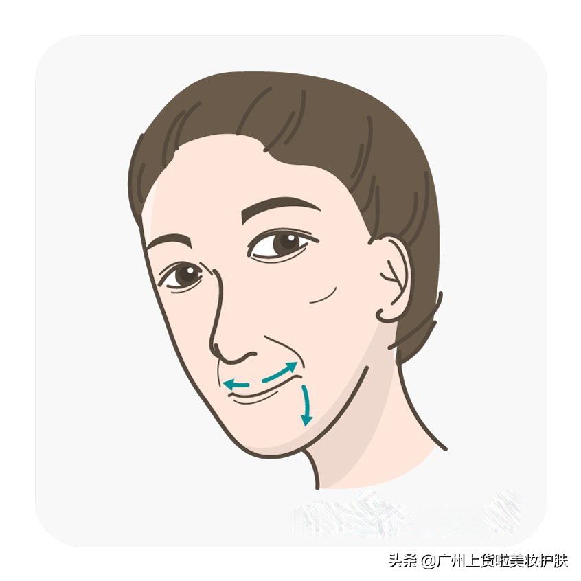 法令纹比较深最有效的办法,法令纹的种类及改善方法