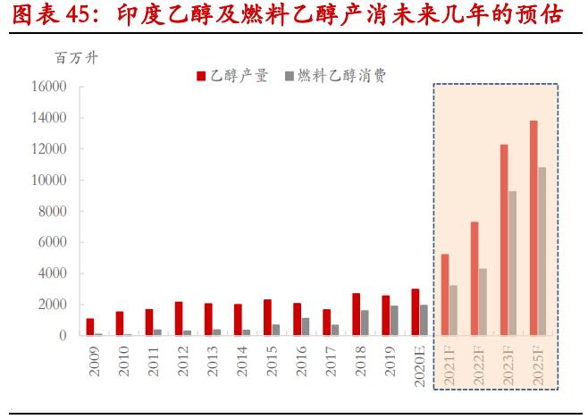 甘蔗生产乙醇还是生产白糖划算,甘蔗生产乙醇的利弊