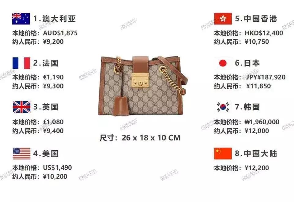 哪种奢侈品包包适合出门旅行,diormontaigne手袋跨国比价