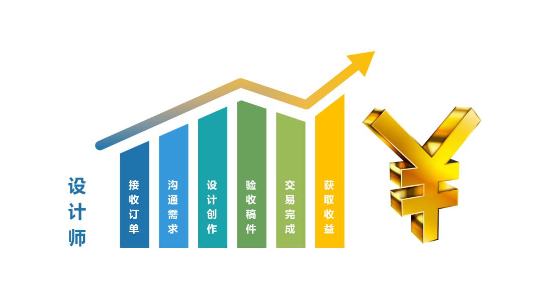 YITU衣图——一个赚钱的服装设计平台