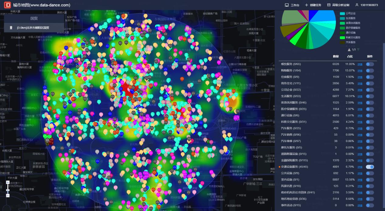 美发店选址要考虑竞品分布，用户画像等