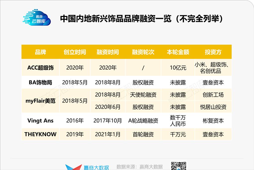 解码新兴饰品选址心机：本土冲流量，外资博调性丨门店密码
