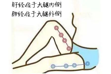 肝胆有病按摩哪个穴位好,对胆有益的穴位