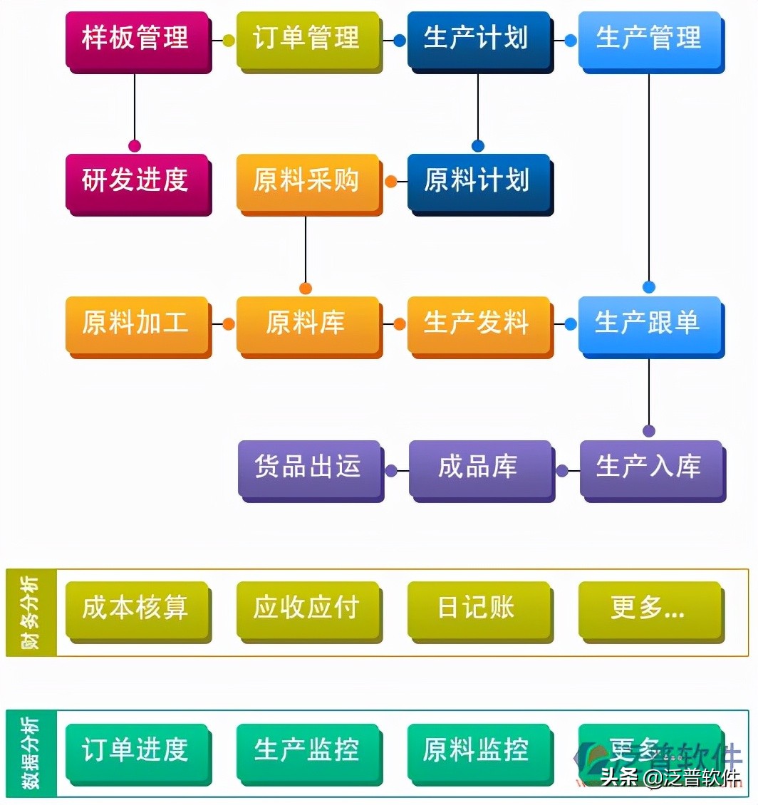 淘宝erp采集软件下载,淘宝erp管理系统