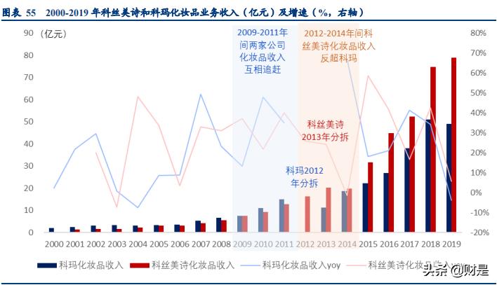 化妆品代工报告,化妆品行业研究报告