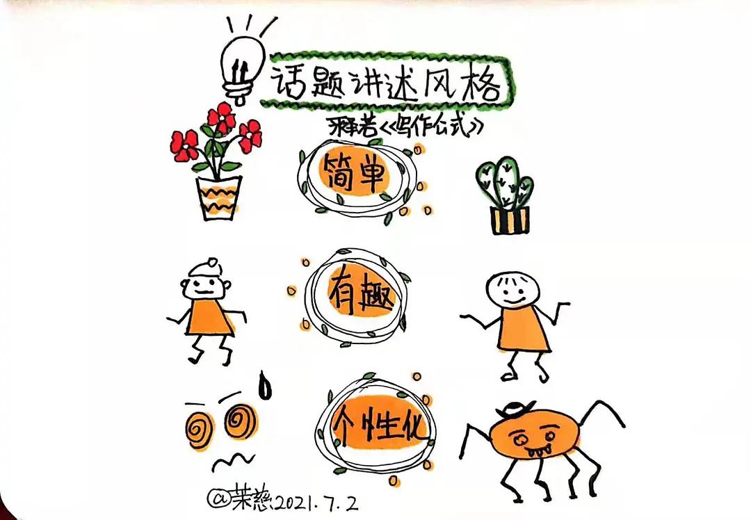 文章不会写怎么办？学会这个公式让你立马才思泉涌，下笔如神助