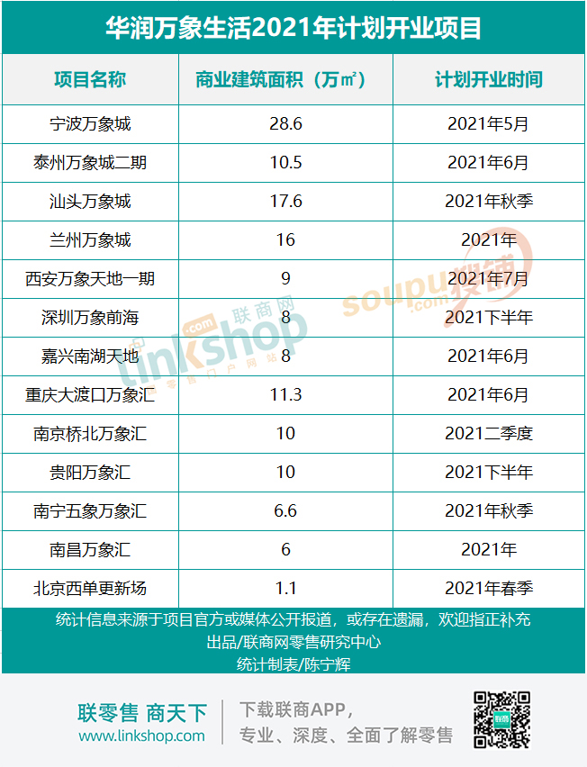 龙湖万达最新消息,万达招商官宣