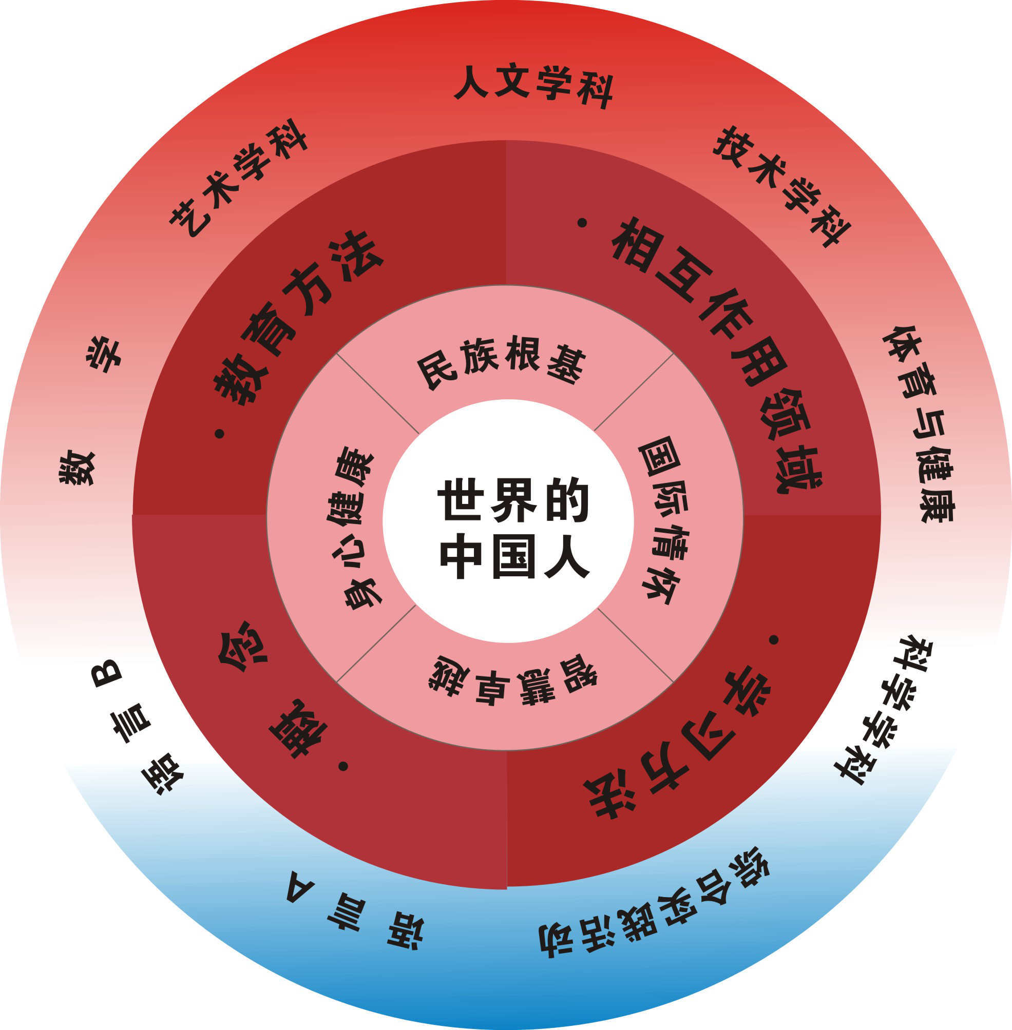 河南省新出来的学校,河南最有发展潜力的学校