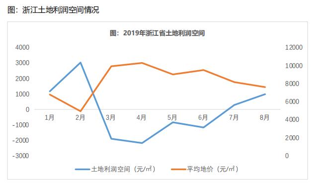 浙江城市分化,浙江省城市分化