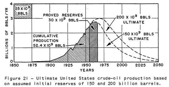 石油枯竭是不是炒作的骗局,中国石油开采还能持续多少年