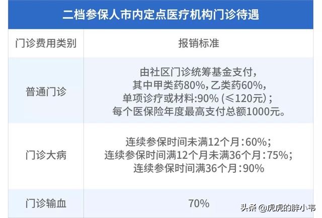 深圳二档医保医院拿药可以报销吗,深圳医保一档报销比例的标准