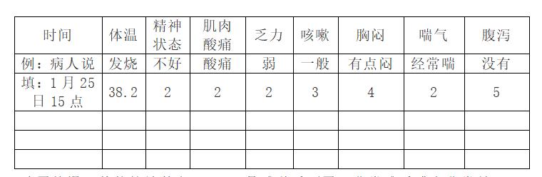 居家隔离应该怎么安慰,居家隔离期间急需就医怎么办