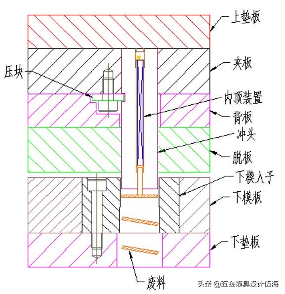 冲压模具废料残留解决办法,冲压模具跳料怎么维修