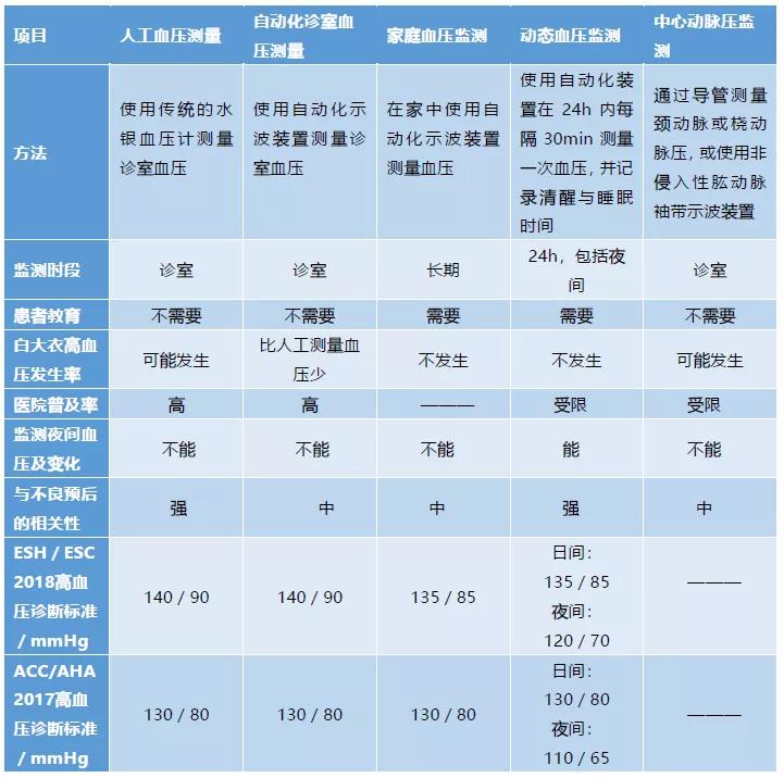 ckd和高血压,ckd患者合并高血压患者用药