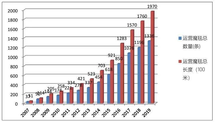 中国滑雪产业白皮书发布会,2016年中国滑雪产业白皮书