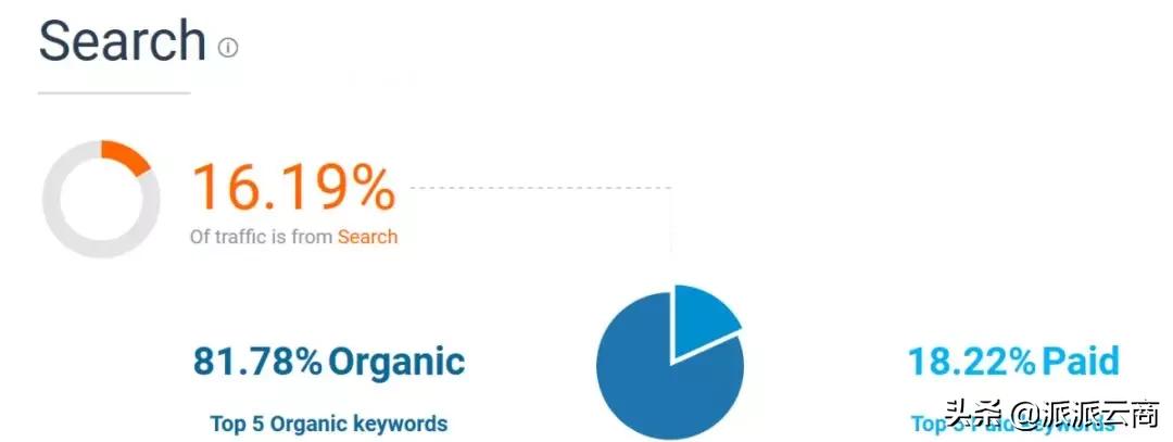 2020年，亚马逊卖家要不要做独立站？怎么才能做好做独立站？