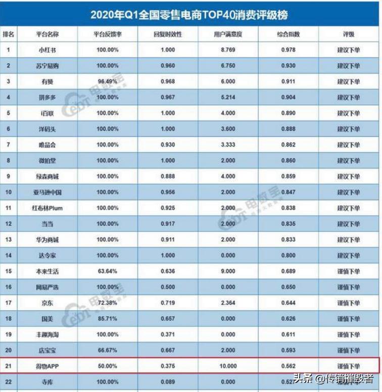 得物app退换货怎么操作,得物app退货怎么那么难