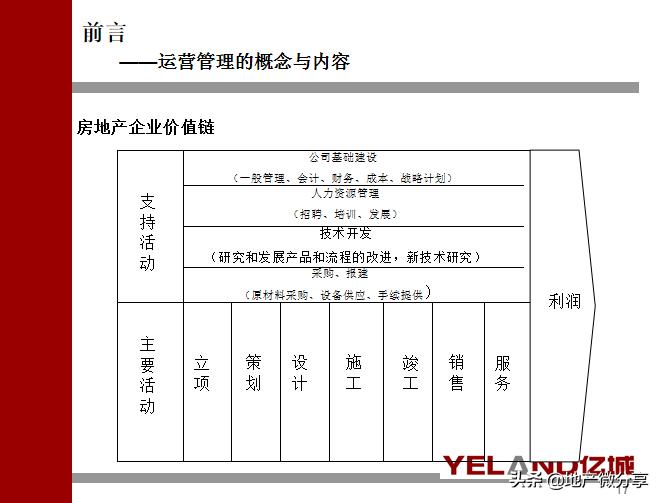 房地产运营管理表格,房地产企业的ppt介绍